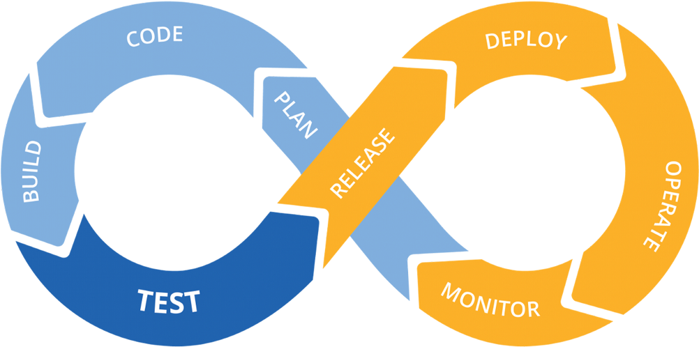 System Engineering